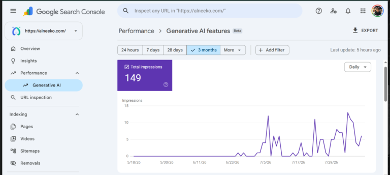 Google Search Console’s New Generative AI Report | Alneeko